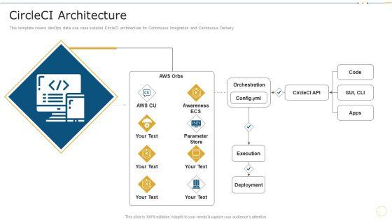 Circleci_Architecture_Data_Record_Cases_Of_Devops_IT_Ideas_PDF_Slide_1.jpg