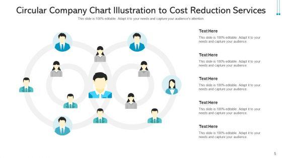 Circular_Company_Chart_Decision_Making_Process_Ppt_PowerPoint_Presentation_Complete_Deck_With_Slides_Slide_5.jpg