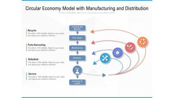 Circular_Economy_Model_With_Manufacturing_And_Distribution_Ppt_PowerPoint_Presentation_Gallery_Rules_PDF_Slide_1.jpg