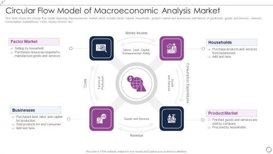 Circular_Flow_Model_Of_Macroeconomic_Analysis_Market_Information_PDF_Slide_1.jpg