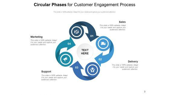 Circular_Stages_Engagement_Improvement_Ppt_PowerPoint_Presentation_Complete_Deck_Slide_3.jpg