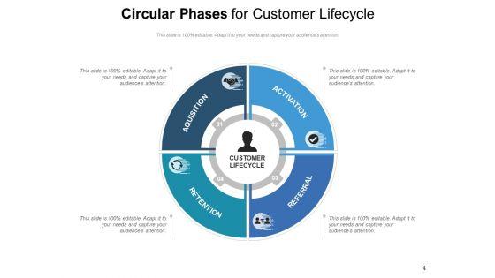 Circular_Stages_Engagement_Improvement_Ppt_PowerPoint_Presentation_Complete_Deck_Slide_4.jpg