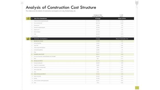 Civil_Contractors_Analysis_Of_Construction_Cost_Structure_Ppt_Infographic_Template_Visual_Aids_PDF_Slide_1.jpg