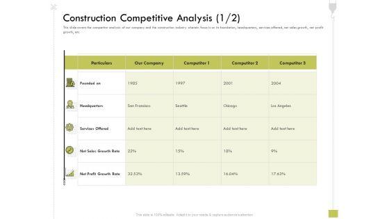 Civil_Contractors_Construction_Competitive_Analysis_Competitive_Ppt_Icon_Format_Ideas_PDF_Slide_1.jpg