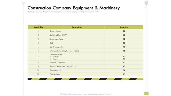 Civil_Contractors_Ppt_PowerPoint_Presentation_Complete_Deck_With_Slides_Slide_17.jpg