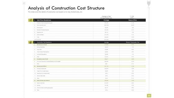Civil_Contractors_Ppt_PowerPoint_Presentation_Complete_Deck_With_Slides_Slide_32.jpg