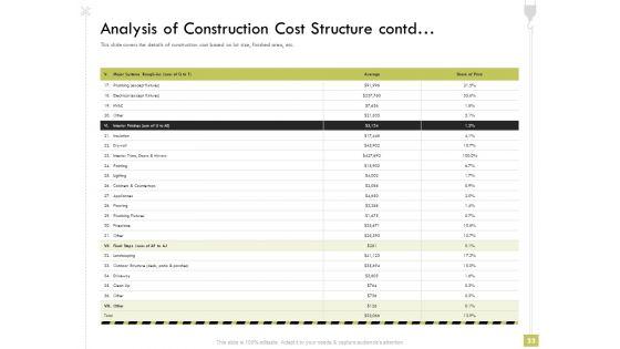 Civil_Contractors_Ppt_PowerPoint_Presentation_Complete_Deck_With_Slides_Slide_33.jpg