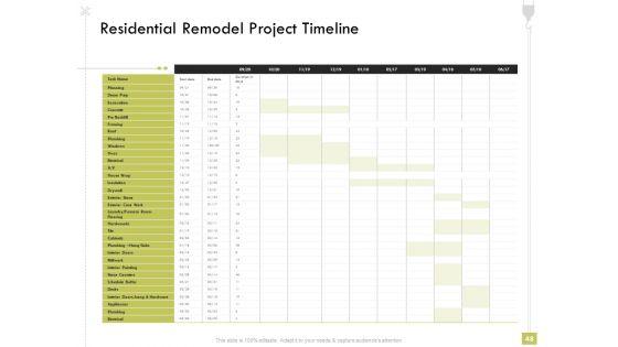 Civil_Contractors_Ppt_PowerPoint_Presentation_Complete_Deck_With_Slides_Slide_48.jpg