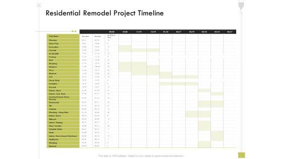 Civil_Contractors_Residential_Remodel_Project_Timeline_Ppt_Styles_Elements_PDF_Slide_1.jpg