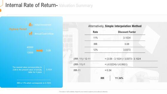 Civil_Infrastructure_Designing_Services_Management_Internal_Rate_Of_Return_Valuation_Summary_Portrait_PDF_Slide_1.jpg