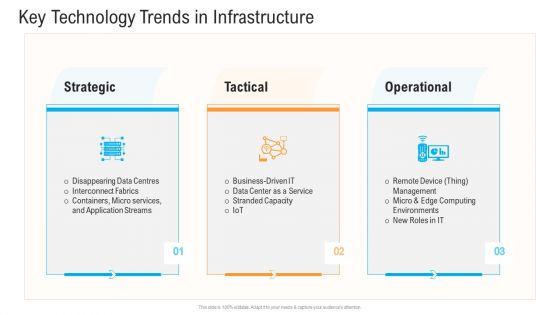 Civil_Infrastructure_Designing_Services_Management_Key_Technology_Trends_In_Infrastructure_Slides_PDF_Slide_1.jpg