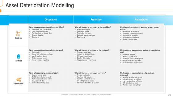 Civil_Infrastructure_Designing_Services_Management_Ppt_PowerPoint_Presentation_Complete_With_Slides_Slide_20.jpg