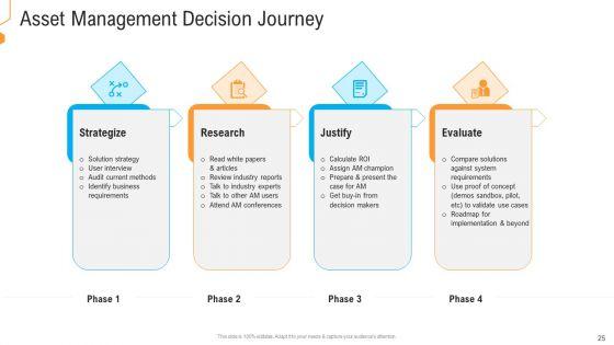 Civil_Infrastructure_Designing_Services_Management_Ppt_PowerPoint_Presentation_Complete_With_Slides_Slide_25.jpg