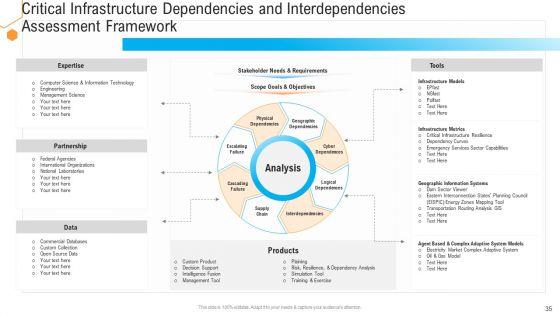 Civil_Infrastructure_Designing_Services_Management_Ppt_PowerPoint_Presentation_Complete_With_Slides_Slide_35.jpg