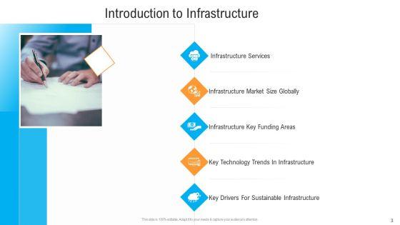 Civil_Infrastructure_Designing_Services_Management_Ppt_PowerPoint_Presentation_Complete_With_Slides_Slide_3.jpg