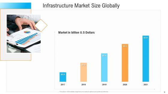 Civil_Infrastructure_Designing_Services_Management_Ppt_PowerPoint_Presentation_Complete_With_Slides_Slide_6.jpg