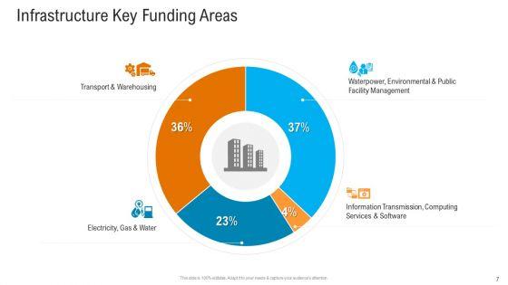 Civil_Infrastructure_Designing_Services_Management_Ppt_PowerPoint_Presentation_Complete_With_Slides_Slide_7.jpg