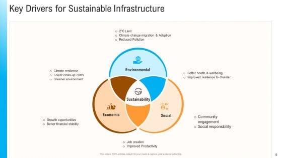 Civil_Infrastructure_Designing_Services_Management_Ppt_PowerPoint_Presentation_Complete_With_Slides_Slide_9.jpg
