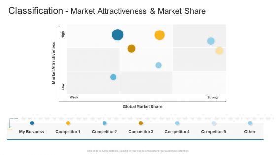 Classification_Market_Attractiveness_And_Market_Share_Company_Profile_Ppt_Model_Design_Templates_PDF_Slide_1.jpg
