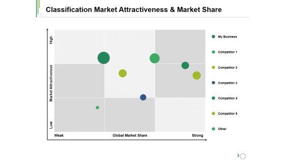 Classification_Market_Attractiveness_And_Market_Share_Ppt_PowerPoint_Presentation_Infographic_Template_Show_Slide_1.jpg
