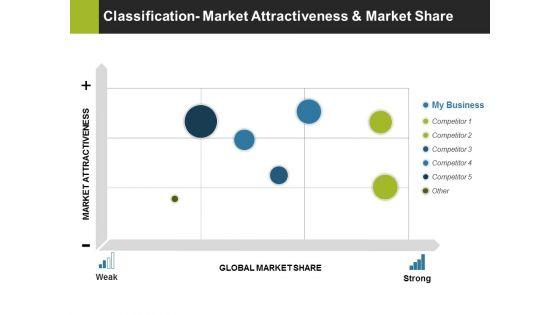 Classification_Market_Attractiveness_And_Market_Share_Ppt_PowerPoint_Presentation_Inspiration_Rules_Slide_1.jpg