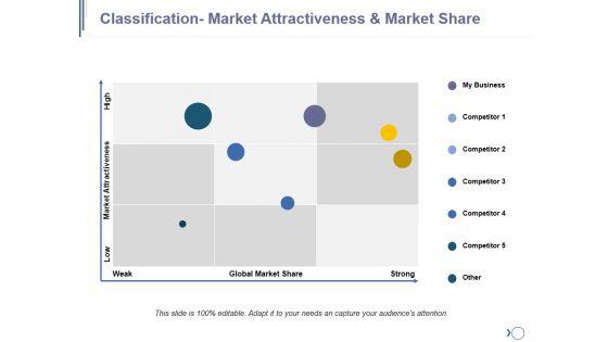 Classification_Market_Attractiveness_And_Market_Share_Ppt_PowerPoint_Presentation_Professional_Aids_Slide_1.jpg
