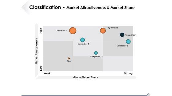 Classification_Market_Attractiveness_And_Market_Share_Ppt_PowerPoint_Presentation_Styles_Samples_Slide_1.jpg