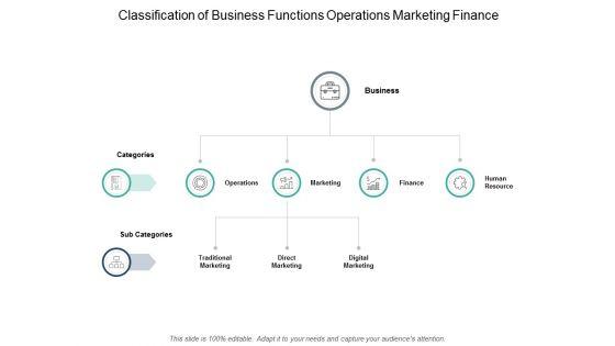 Classification_Of_Business_Functions_Operations_Marketing_Finance_Ppt_PowerPoint_Presentation_Professional_Background_Images_Slide_1.jpg