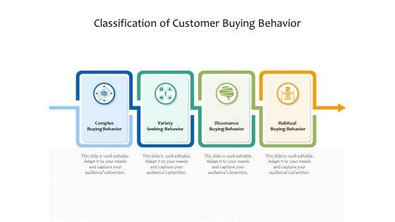 Classification_Of_Customer_Buying_Behavior_Ppt_PowerPoint_Presentation_Gallery_Diagrams_PDF_Slide_1.jpg