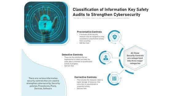 Classification_Of_Information_Key_Safety_Audits_To_Strengthen_Cybersecurity_Ppt_PowerPoint_Presentation_File_Formats_PDF_Slide_1.jpg