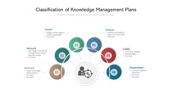Classification_Of_Knowledge_Management_Plans_Ppt_PowerPoint_Presentation_Infographics_Slide_Download_PDF_Slide_1.jpg