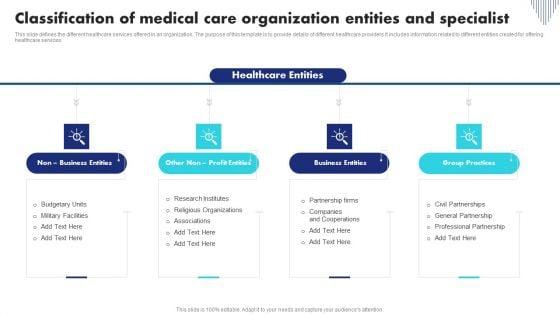 Classification_Of_Medical_Care_Organization_Entities_And_Specialist_Clipart_PDF_Slide_1.jpg