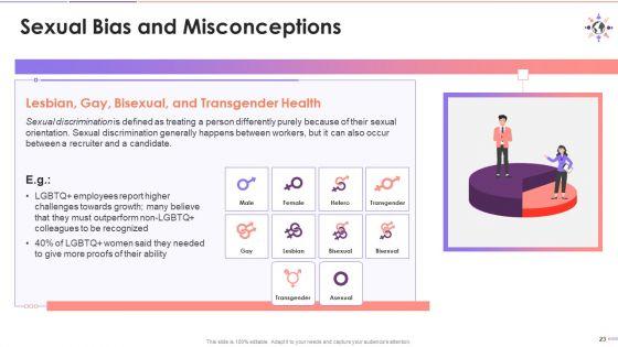 Classification_Of_Unconscious_Biases_Training_Deck_On_Diversity_And_Inclusion_Training_Ppt_Slide_23.jpg
