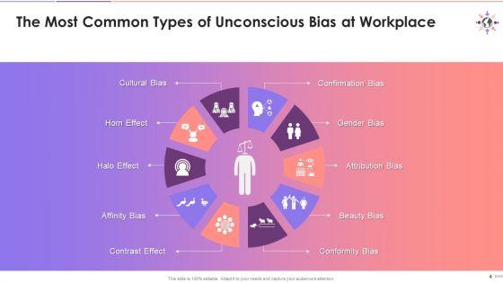 Classification_Of_Unconscious_Biases_Training_Deck_On_Diversity_And_Inclusion_Training_Ppt_Slide_4.jpg