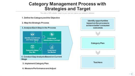Classification_Strategy_Research_Analyze_Ppt_PowerPoint_Presentation_Complete_Deck_With_Slides_Slide_3.jpg
