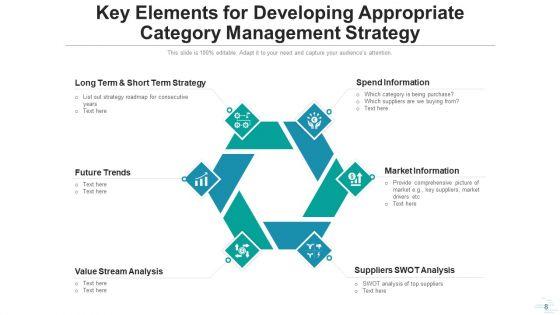 Classification_Strategy_Research_Analyze_Ppt_PowerPoint_Presentation_Complete_Deck_With_Slides_Slide_8.jpg