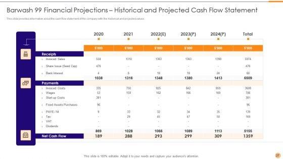 Classified_Data_Memo_Record_With_Strategic_Goals_Ppt_PowerPoint_Presentation_Complete_Deck_With_Slides_Slide_27.jpg