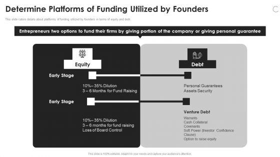 Clearbanc_Investor_Funding_Elevator_Pitch_Deck_Determine_Platforms_Of_Funding_Utilized_By_Founders_Summary_PDF_Slide_1.jpg