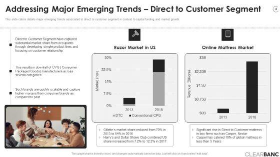 Clearbanc_Investor_Funding_Elevator_Pitch_Deck_Ppt_PowerPoint_Presentation_Complete_Deck_With_Slides_Slide_4.jpg