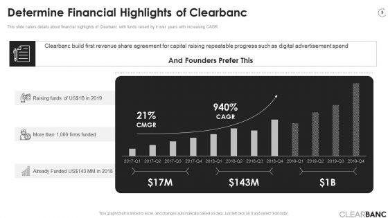 Clearbanc_Investor_Funding_Elevator_Pitch_Deck_Ppt_PowerPoint_Presentation_Complete_Deck_With_Slides_Slide_9.jpg