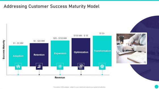 Client_Achievements_Playbook_Addressing_Customer_Success_Maturity_Model_Background_PDF_Slide_1.jpg
