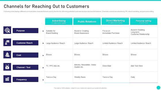 Client_Achievements_Playbook_Channels_For_Reaching_Out_To_Customers_Microsoft_PDF_Slide_1.jpg