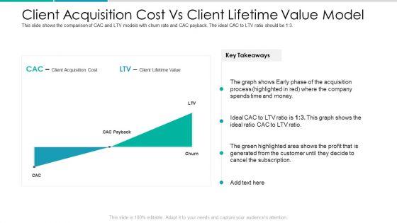 Client_Acquisition_Cost_For_Customer_Retention_Client_Acquisition_Cost_Vs_Client_Lifetime_Value_Model_Demonstration_PDF_Slide_1.jpg