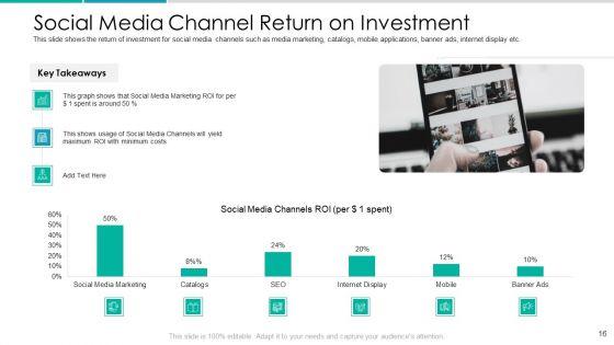 Client_Acquisition_Cost_For_Customer_Retention_Ppt_PowerPoint_Presentation_Complete_Deck_With_Slides_Slide_16.jpg