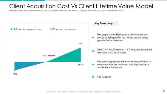 Client_Acquisition_Cost_For_Customer_Retention_Ppt_PowerPoint_Presentation_Complete_Deck_With_Slides_Slide_23.jpg