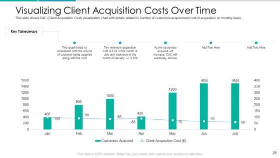 Client_Acquisition_Cost_For_Customer_Retention_Ppt_PowerPoint_Presentation_Complete_Deck_With_Slides_Slide_26.jpg