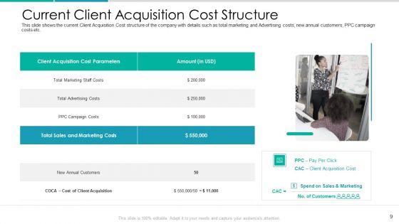 Client_Acquisition_Cost_For_Customer_Retention_Ppt_PowerPoint_Presentation_Complete_Deck_With_Slides_Slide_9.jpg