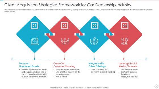 Client_Acquisition_Framework_Ppt_PowerPoint_Presentation_Complete_With_Slides_Slide_8.jpg