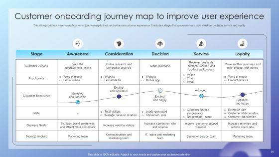 Client_Acquisition_Journey_Plan_Ppt_PowerPoint_Presentation_Complete_Deck_With_Slides_Slide_36.jpg
