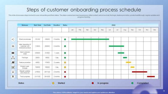 Client_Acquisition_Journey_Plan_Ppt_PowerPoint_Presentation_Complete_Deck_With_Slides_Slide_38.jpg